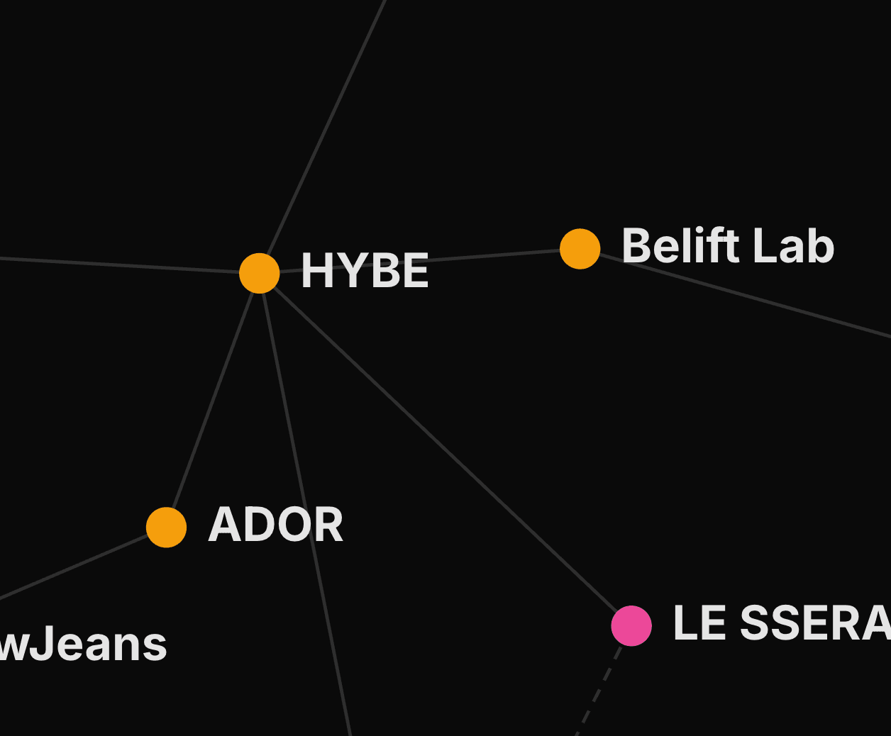 Example of an agency-to-agency solid line connection showing a subsidiary relationship